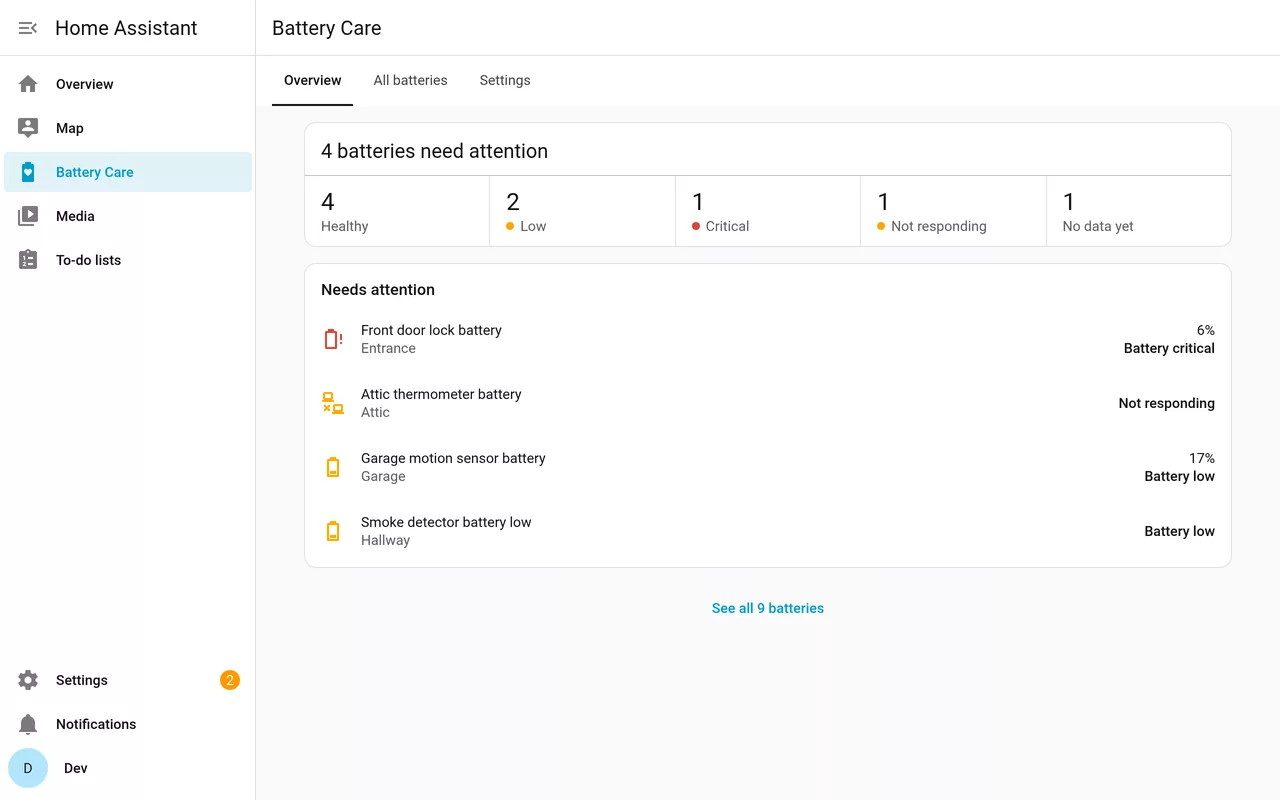 Vue d'ensemble de Battery Care dans Home Assistant : 4 batteries à traiter, dont la serrure de la porte d'entrée à 6 %